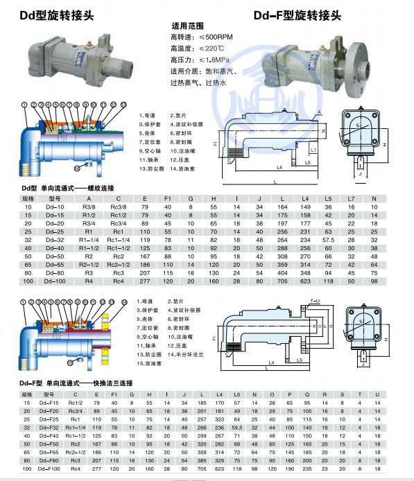 Dd型高温旋转接头