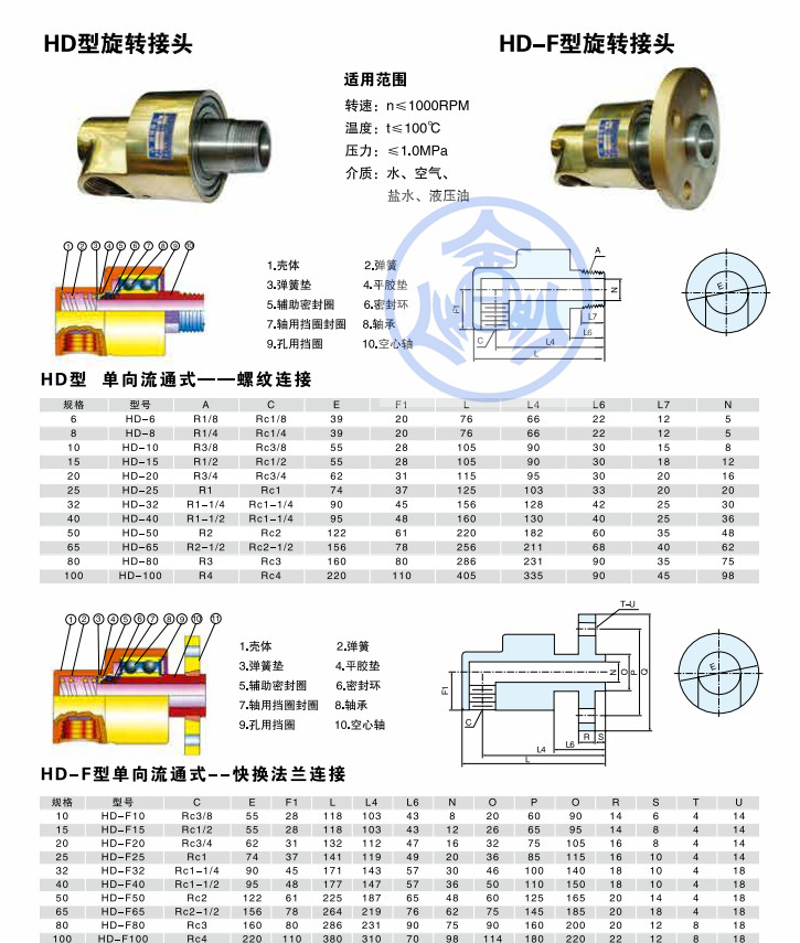 冷却水旋转接头